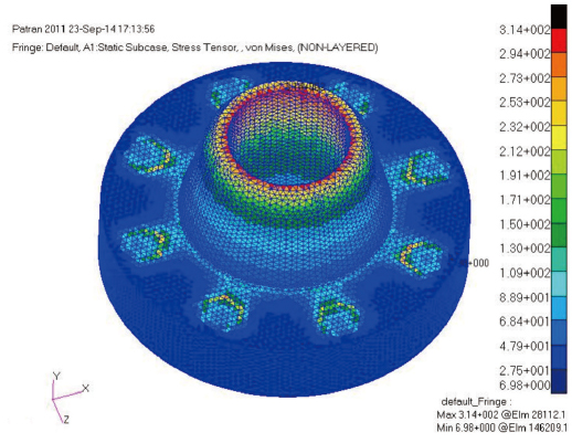 FINITE ELEMENT ANALYSIS