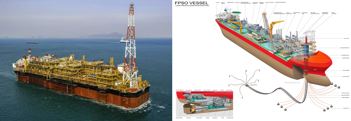 What is FPSO Solution?